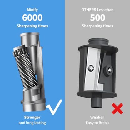 Minify Pencil Sharpener Electric Pencil Sharpener Heavy Duty Blade Rechargeable Battery Powered Pencil Sharpeners for 6-8mm Colored Pencils Auto Stop Fast Sharpen in 3s (Black) - Image 6