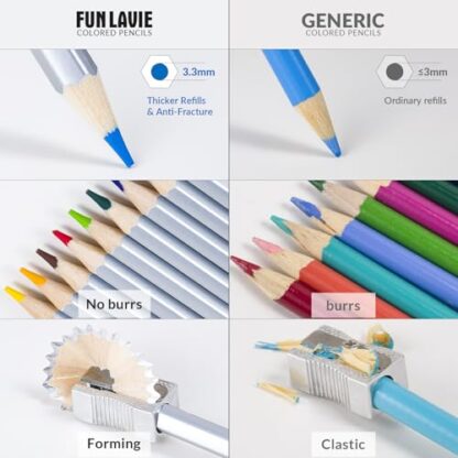 FUNLAVIE Colored Pencils Coloring Pencils Premium Art Drawing Pencil for Adults Coloring Book - Image 4