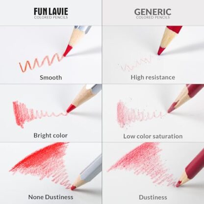 FUNLAVIE Colored Pencils Coloring Pencils Premium Art Drawing Pencil for Adults Coloring Book - Image 5