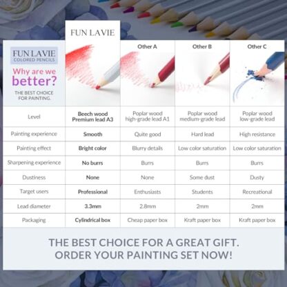 FUNLAVIE Colored Pencils Coloring Pencils Premium Art Drawing Pencil for Adults Coloring Book - Image 8