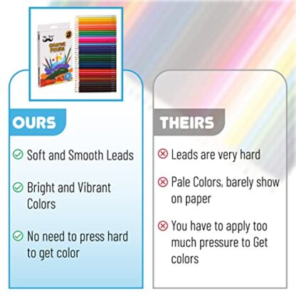 Mr. Pen- Colored Pencils, 36 Pack, Color Pencil Set, Color Pencils, Map Pencils, Colored Pencils for Adults, Colored Pencils for Kids, Colored Pencils for Adult Coloring - Image 7